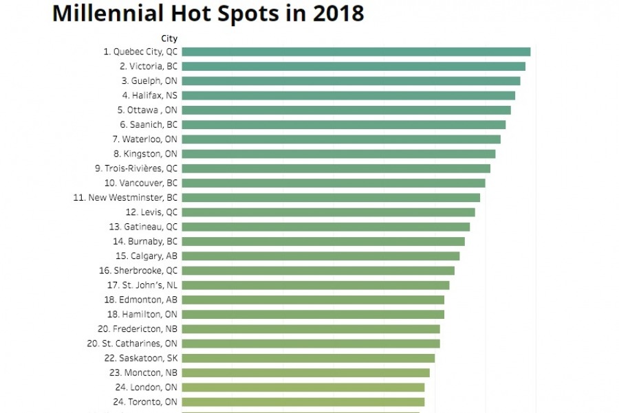 Рейтинг лучших городов Канады для жизни в возрасте от 18 до 34