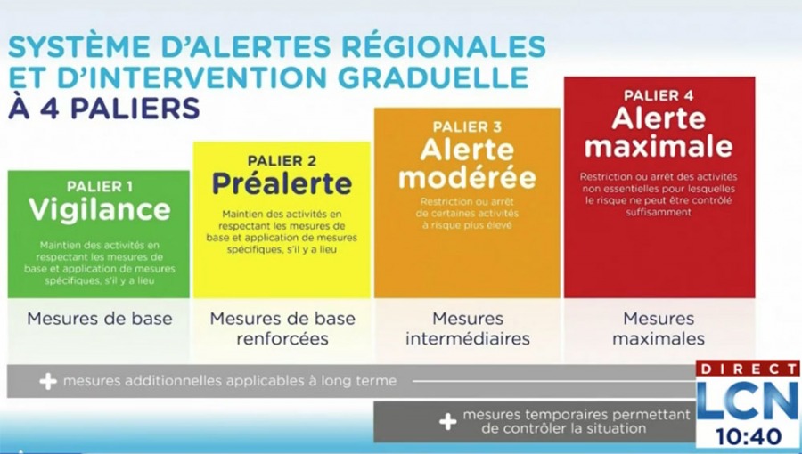 Красный, жёлтый, зелёный – новая система оповещения об опасности разработана правительством Квебека